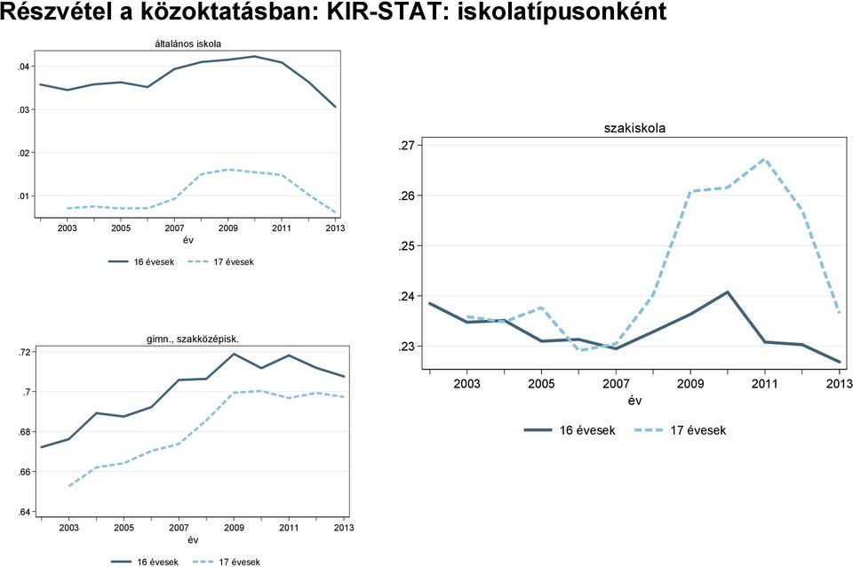 27 szakiskola.01.26 16 esek 17 esek.25.24.