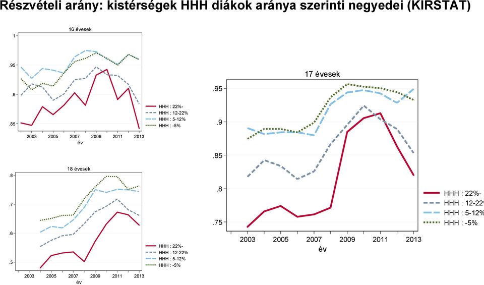 17 esek.9.85 HHH : 22%- HHH : 12-22% HHH : 5-12% HHH : -5%.95.9.85.8 18 esek.