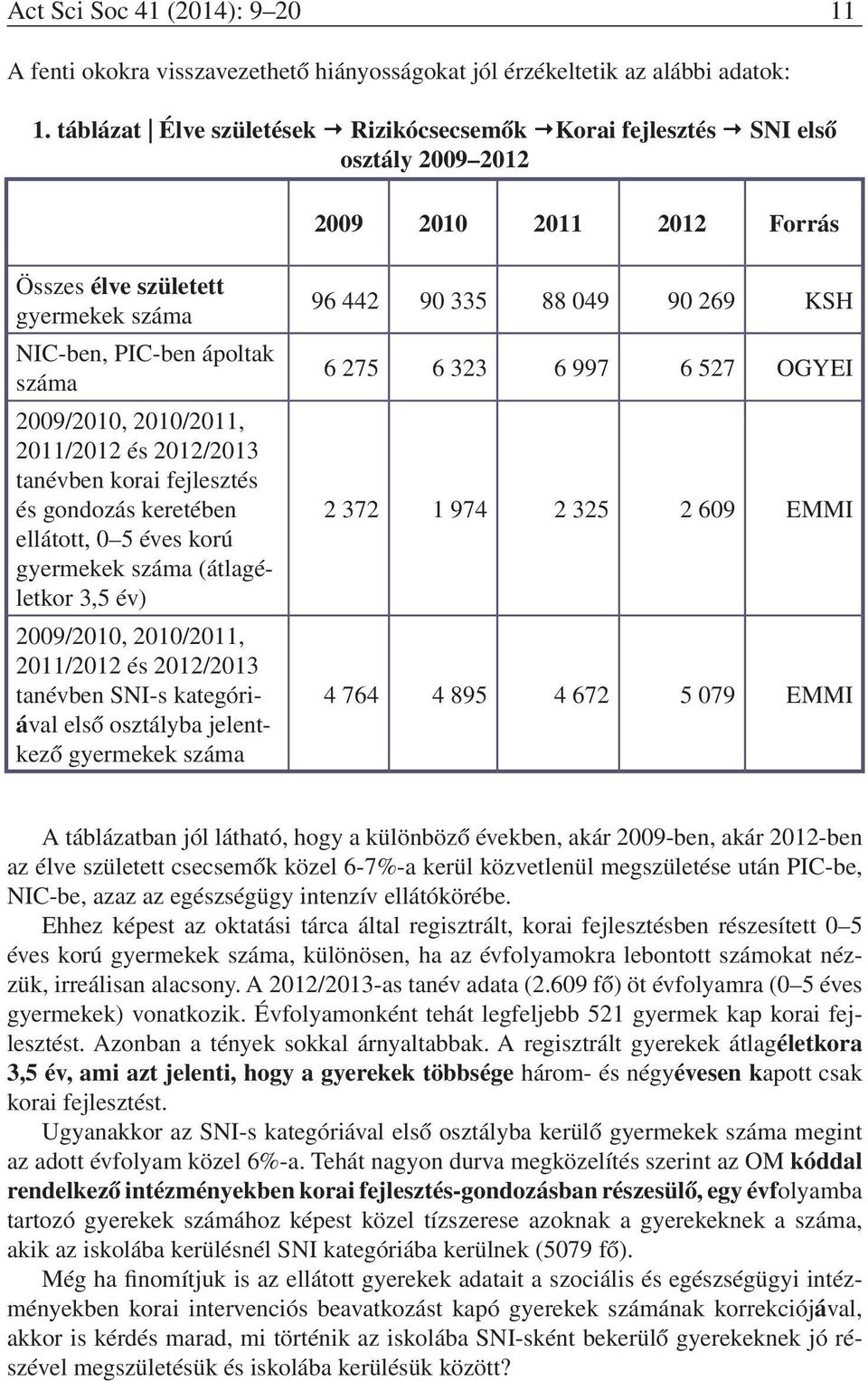 2010/2011, 2011/2012 és 2012/2013 tanévben korai fejlesztés és gondozás keretében ellátott, 0 5 éves korú gyermekek száma (átlagéletkor 3,5 év) 2009/2010, 2010/2011, 2011/2012 és 2012/2013 tanévben