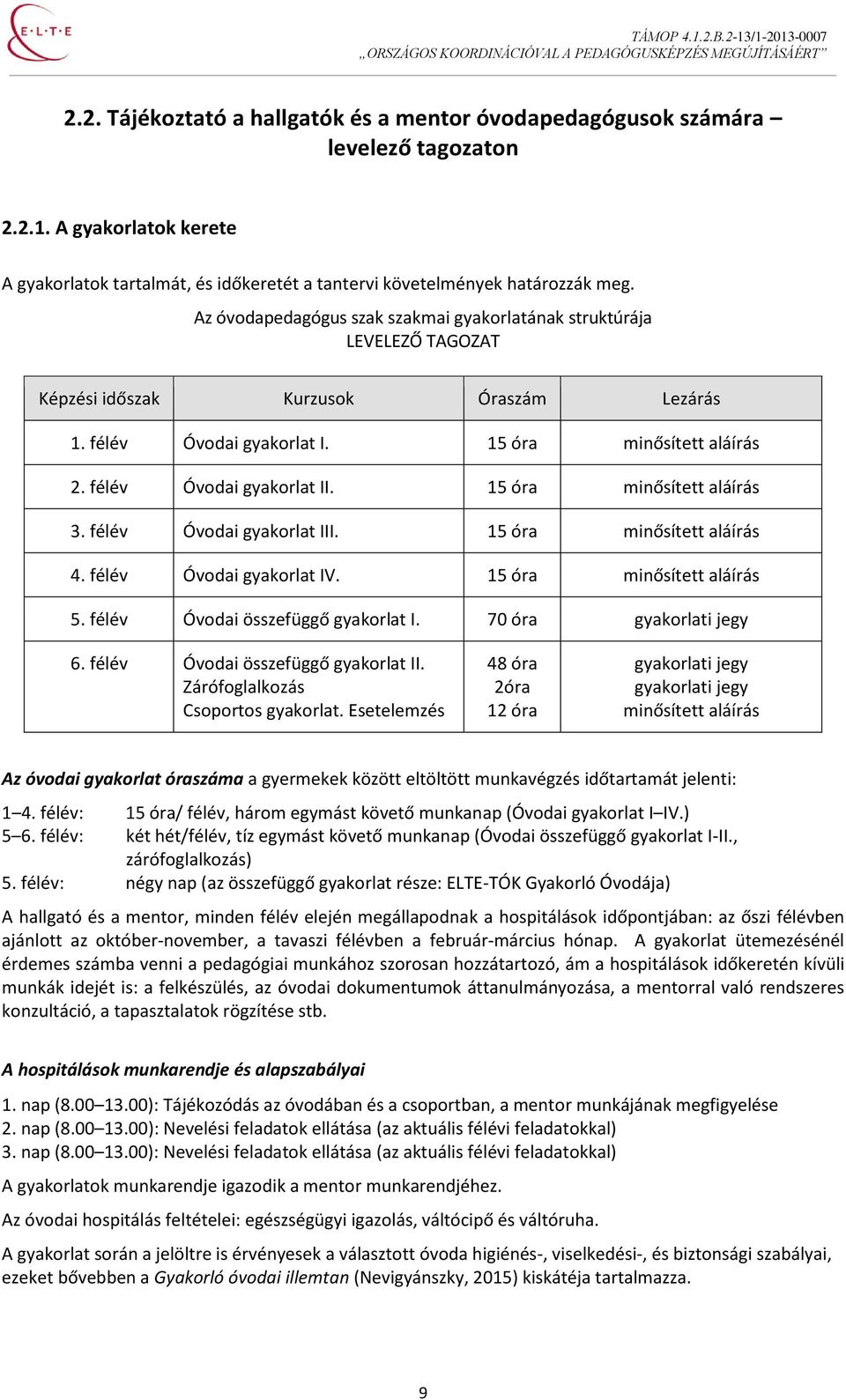 15 óra minősített aláírás 3. félév Óvodai gyakorlat III. 15 óra minősített aláírás 4. félév Óvodai gyakorlat IV. 15 óra minősített aláírás 5. félév Óvodai összefüggő gyakorlat I.
