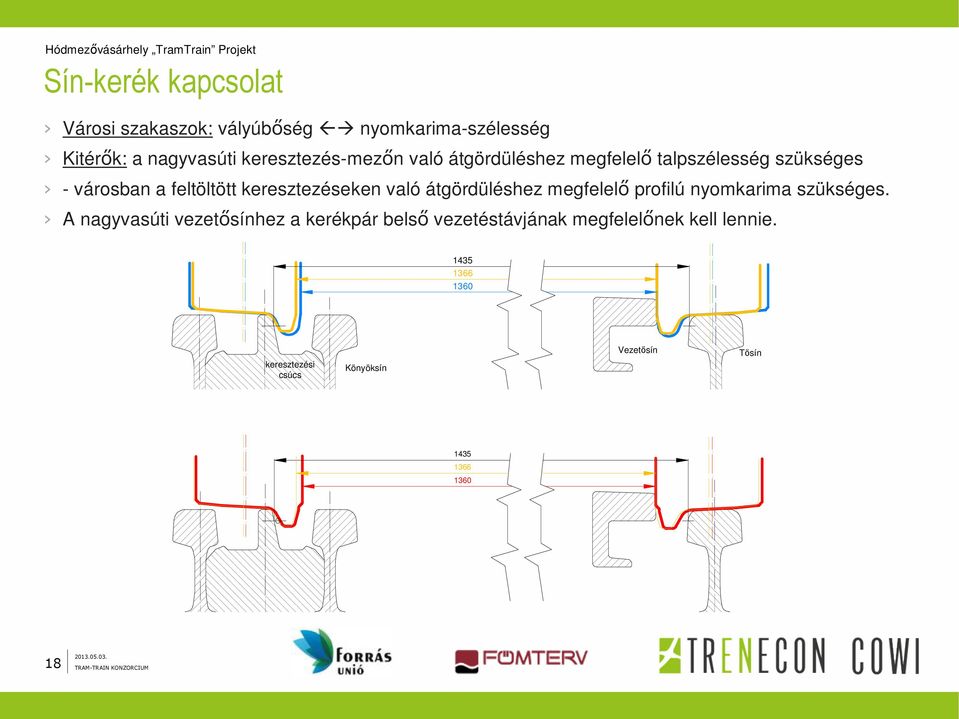 keresztezéseken való átgördüléshez megfelelő profilú nyomkarima szükséges.