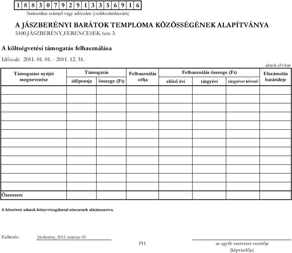 Felhasználás célja Felhasználás összege (Ft) elızı