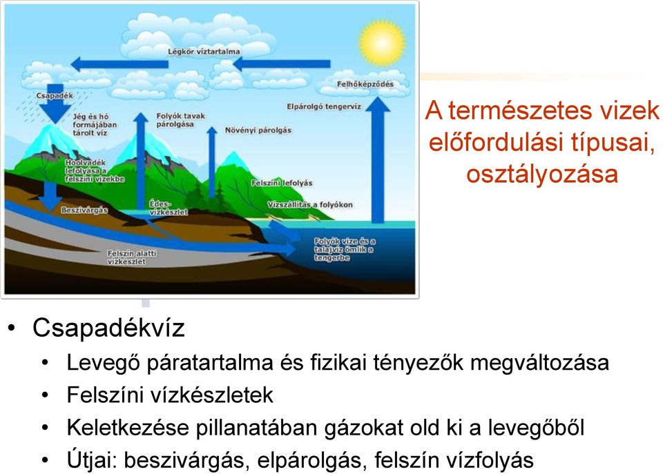 megváltozása Felszíni vízkészletek Keletkezése pillanatában