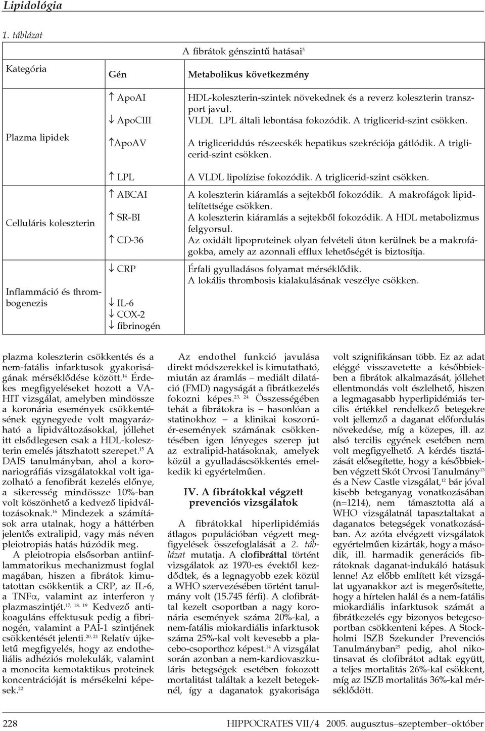 A trigliceriddús részecskék hepatikus szekréciója gátlódik. A triglicerid-szint csökken. A VLDL lipolízise fokozódik. A triglicerid-szint csökken. A koleszterin kiáramlás a sejtekb"l fokozódik.