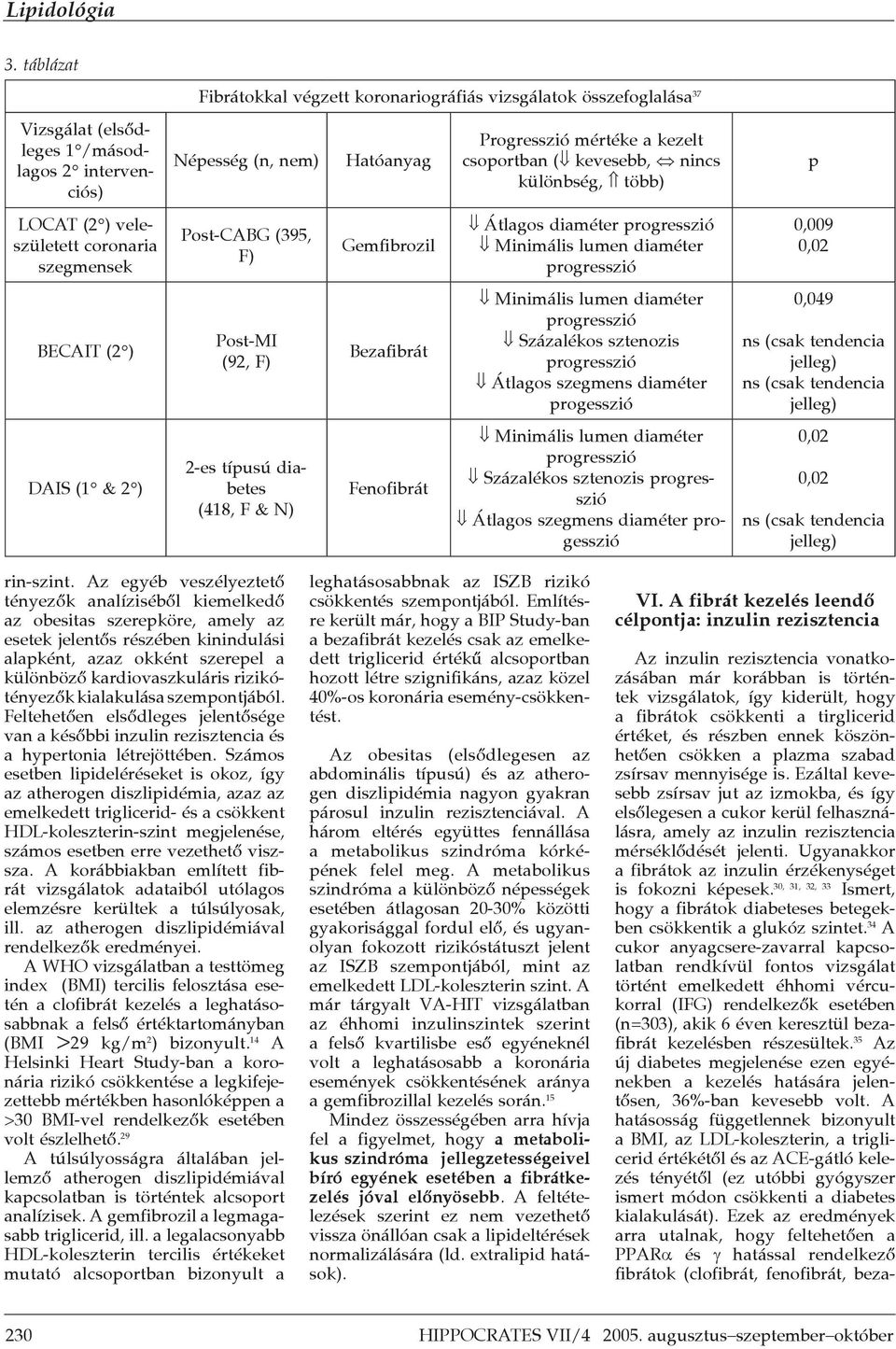 (92, F) Bezafibrát ß Minimális lumen diaméter ß Százalékos sztenozis ß Átlagos szegmens diaméter progesszió 0,049 ns (csak tendencia jelleg) ns (csak tendencia jelleg) DAIS (1 & 2 ) 2-es típusú