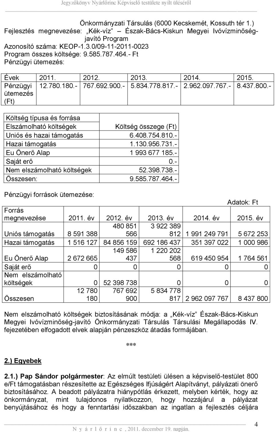 - ütemezés (Ft) Költség típusa és forrása Elszámolható költségek Költség összege (Ft) Uniós és hazai támogatás 6.408.754.810.- Hazai támogatás 1.130.956.731.- Eu Önerő Alap 1 993 677 185.