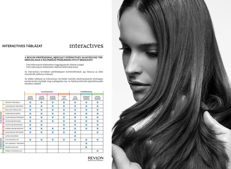 Az alábbi táblázat az Interactives termékek sokrétû alkalmazásának lehetséges kombinációit mutatják meg a jellegzetes haj- és fejbõrproblémák leghatékonyabb kezelése céljából.