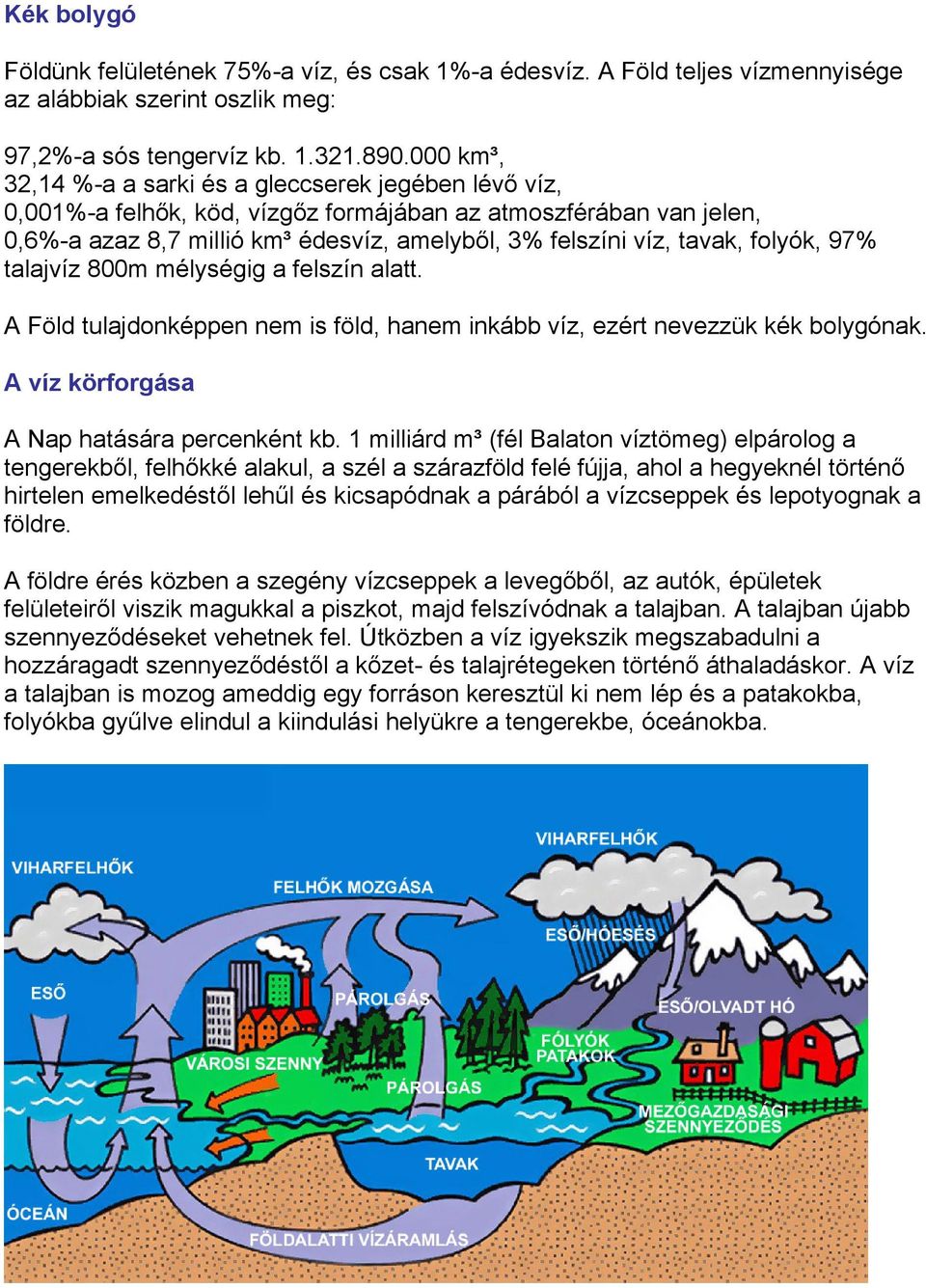 folyók, 97% talajvíz 800m mélységig a felszín alatt. A Föld tulajdonképpen nem is föld, hanem inkább víz, ezért nevezzük kék bolygónak. A víz körforgása A Nap hatására percenként kb.