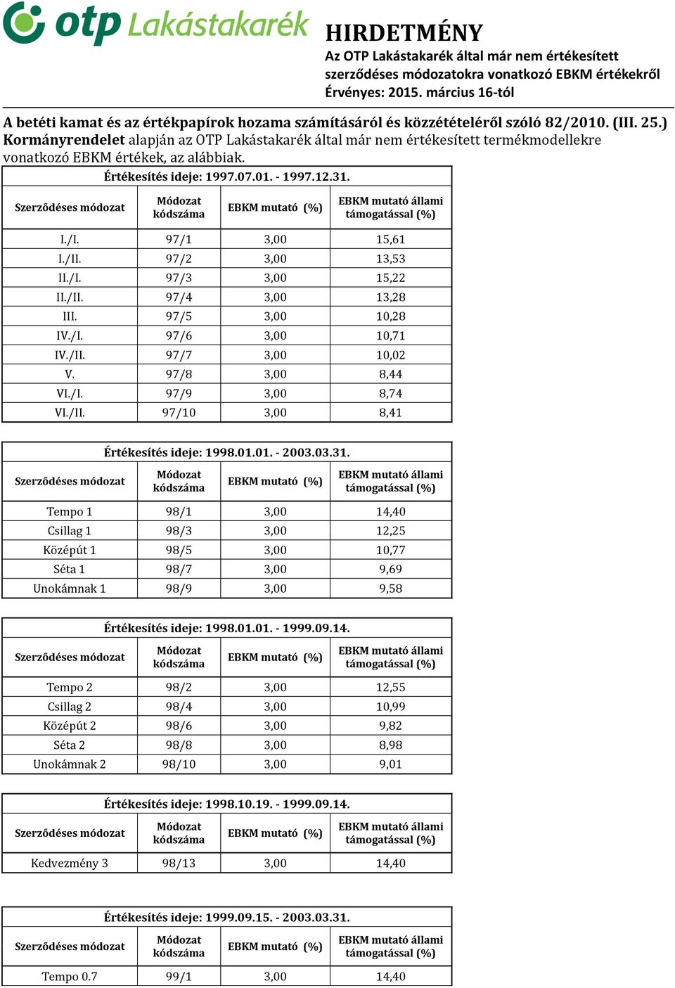 HIRDETMÉNY Az OTP Lakástakarék által már nem értékesített szerződéses módozatokra vonatkozó EBKM értékekről Érvényes: 2015. március 16-tól I./I. 97/1 3,00 15,61 I./II. 97/2 3,00 13,53 II./I. 97/3 3,00 15,22 II.