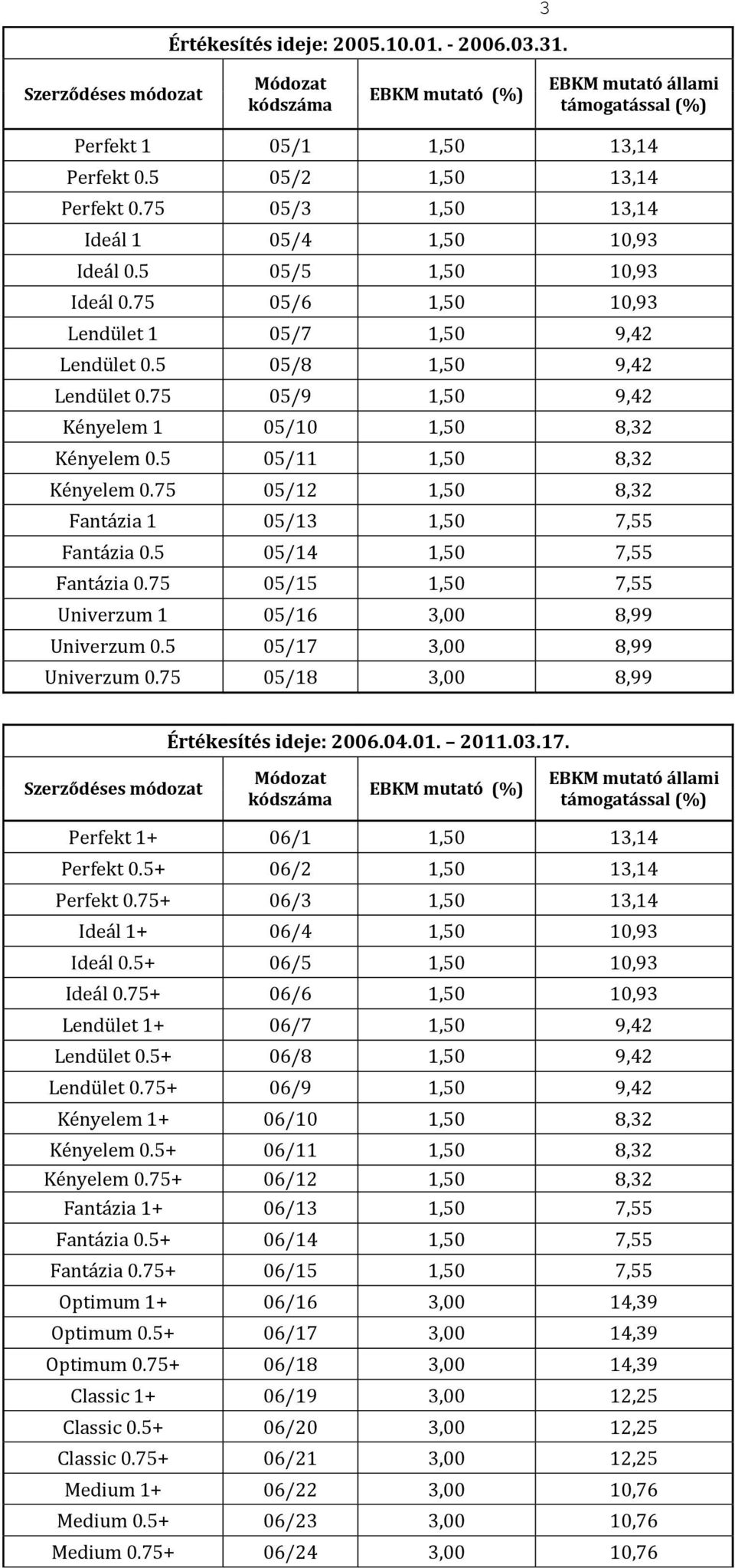 75 05/12 1,50 8,32 Fantázia 1 05/13 1,50 7,55 Fantázia 0.5 05/14 1,50 7,55 Fantázia 0.75 05/15 1,50 7,55 Univerzum 1 05/16 3,00 8,99 Univerzum 0.5 05/17 3,00 8,99 Univerzum 0.