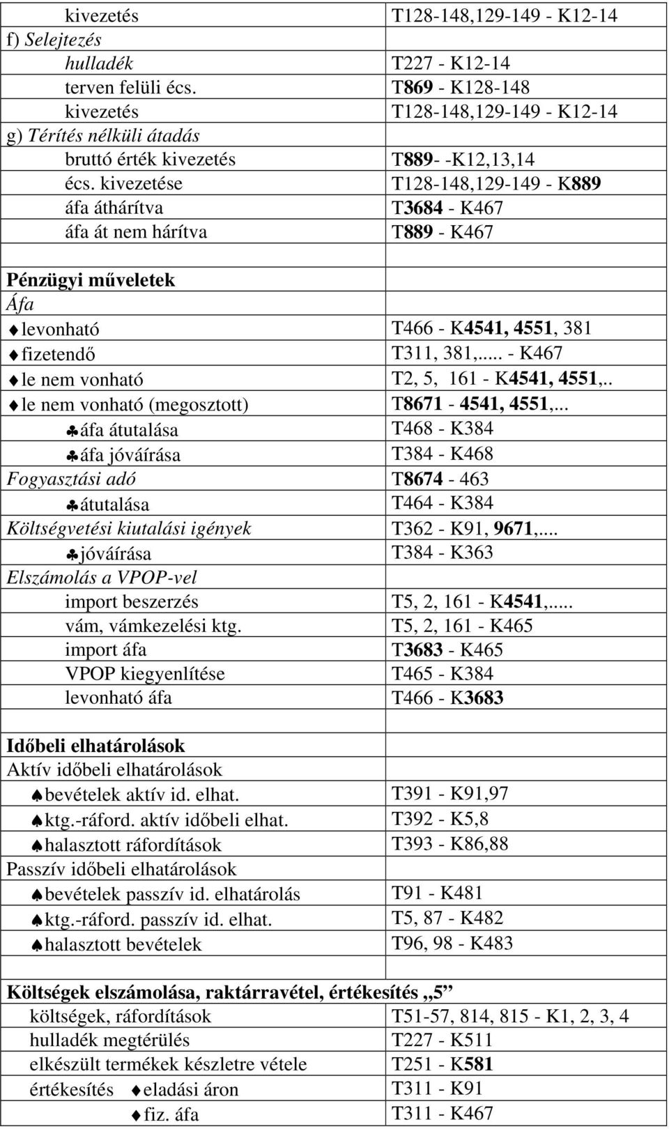 kivezetése T128-148,129-149 - K889 áfa áthárítva T3684 - K467 áfa át nem hárítva T889 - K467 Pénzügyi műveletek Áfa levonható, 4551, 381 fizetendő T311, 381,.