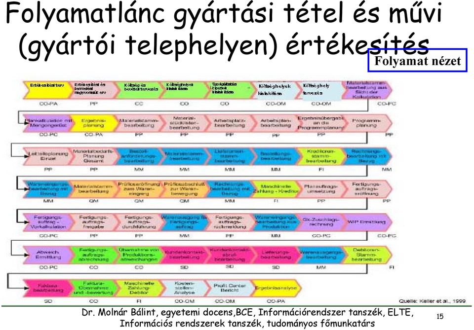 (gyártói telephelyen)