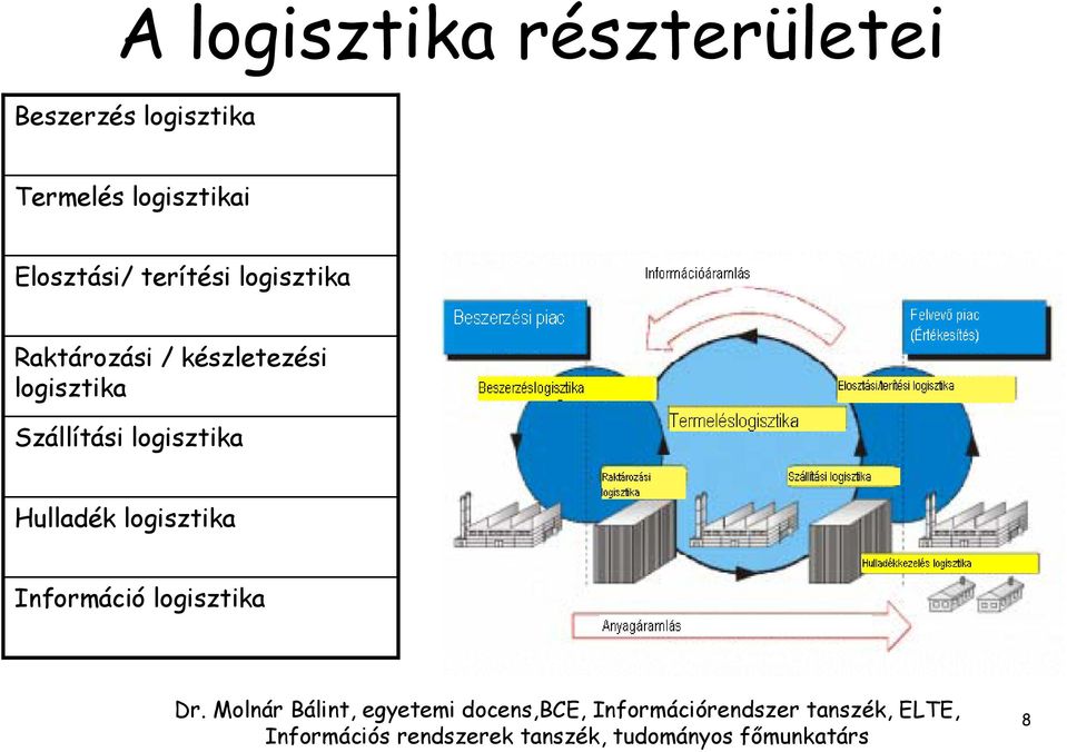 logisztika Raktározási / készletezési logisztika