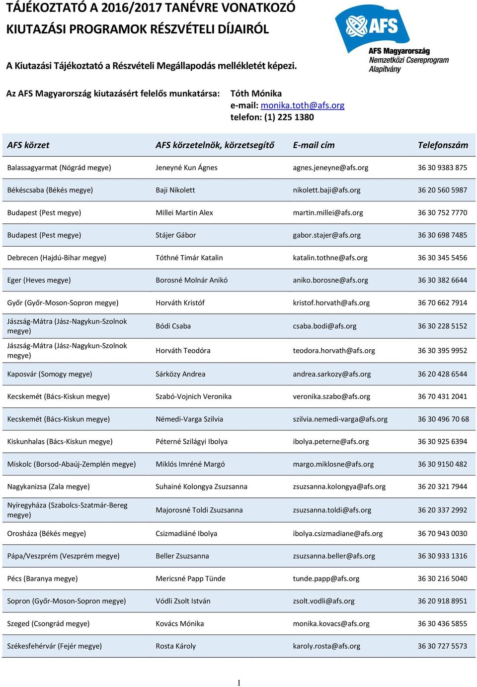 org telefon: (1) 225 1380 AFS körzet AFS körzetelnök, körzetsegítő E-mail cím Telefonszám Balassagyarmat (Nógrád megye) Jeneyné Kun Ágnes agnes.jeneyne@afs.