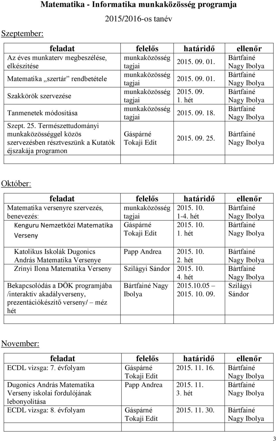 Október: Matematika versenyre szervezés, benevezés: Kenguru Nemzetközi Matematika Verseny 2015. 10. 1-4. hét 2015. 10. 1. hét Katolikus Iskolák Dugonics András Matematika Versenye Papp Andrea 2015.