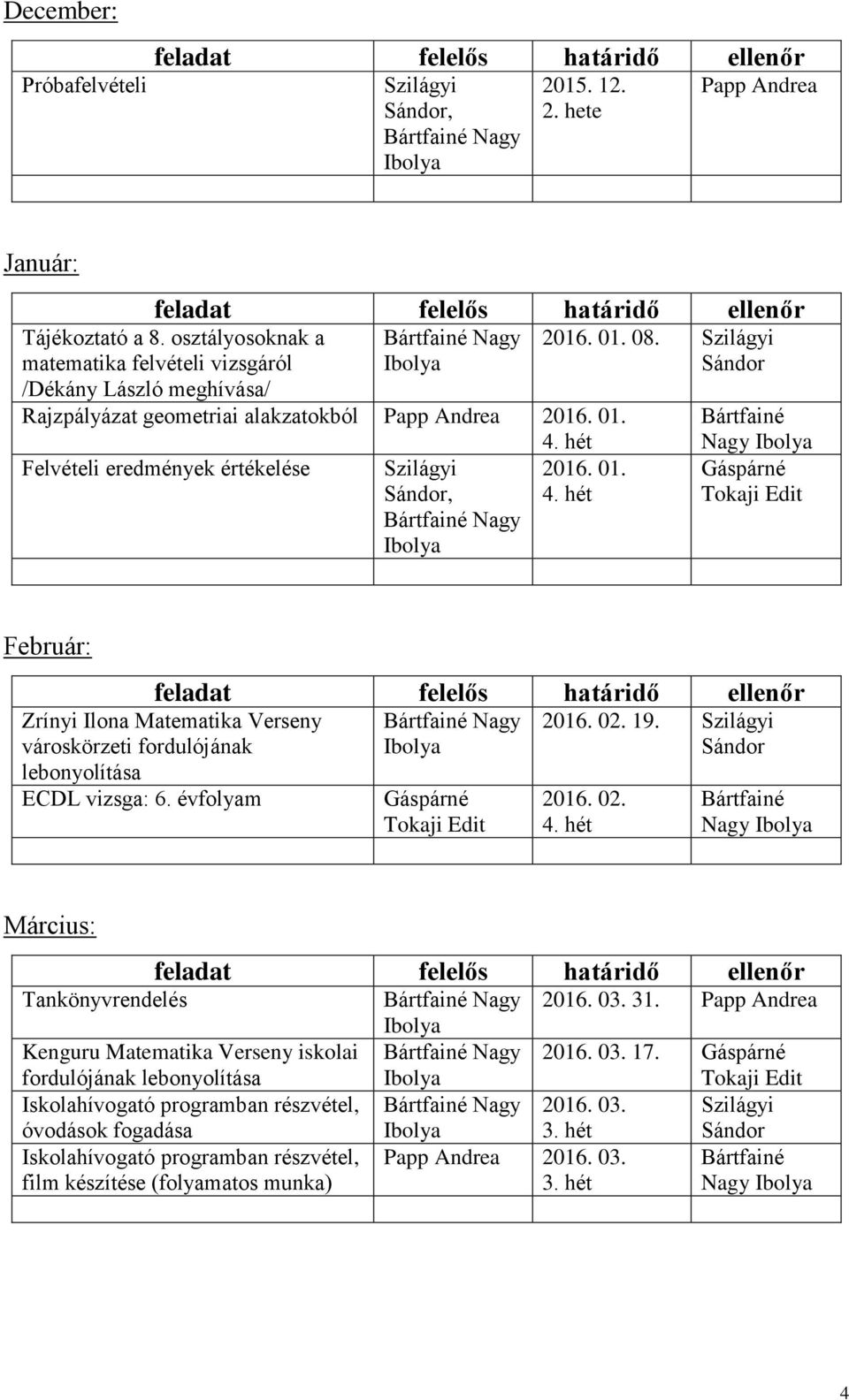 hét Nagy 2016. 01. 08. Szilágyi Február: Zrínyi Ilona Matematika Verseny városkörzeti fordulójának lebonyolítása ECDL vizsga: 6. évfolyam Nagy 2016. 02. 19. Szilágyi 2016. 02. 4.