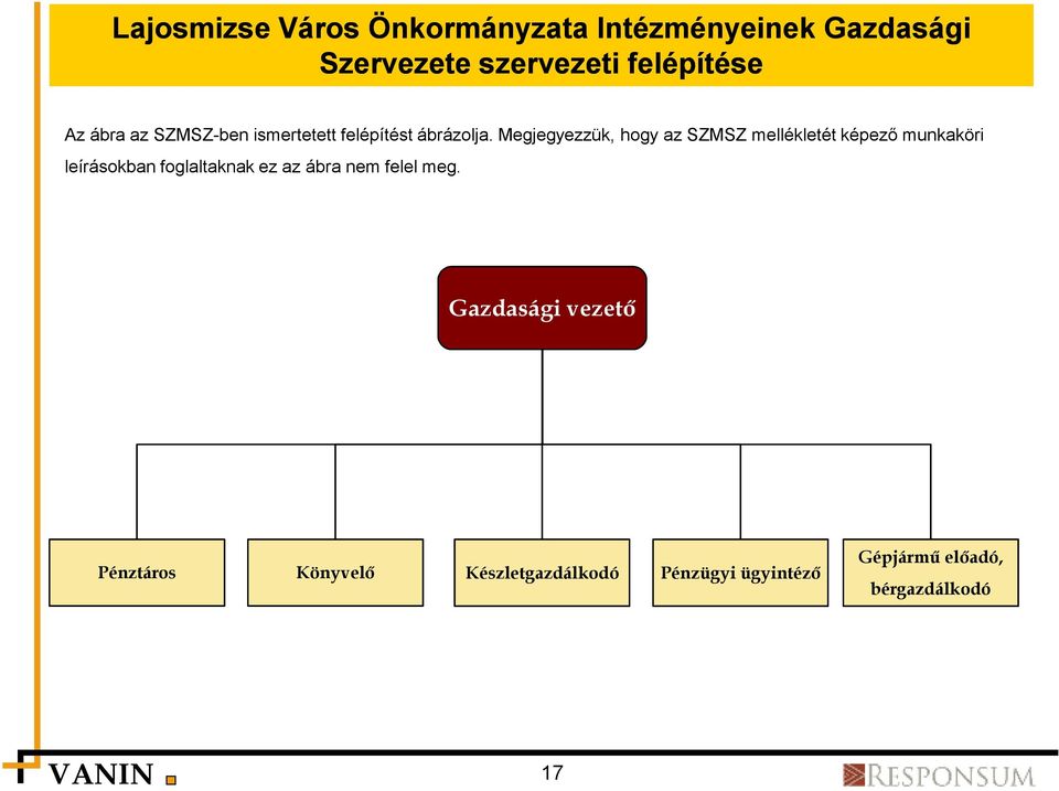 Megjegyezzük, hogy az SZMSZ mellékletét képező munkaköri leírásokban foglaltaknak ez az