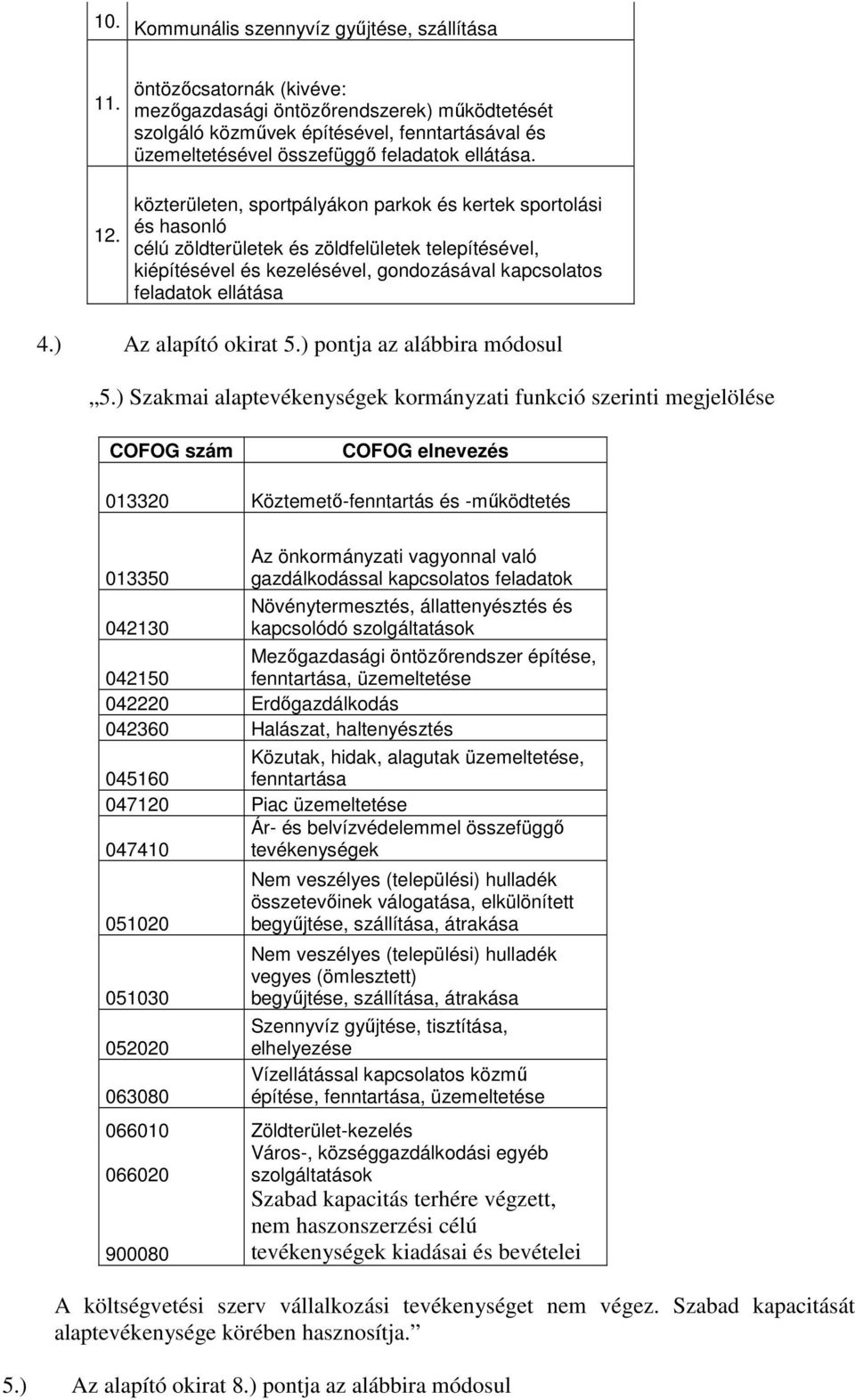 közterületen, sportpályákon parkok és kertek sportolási és hasonló célú zöldterületek és zöldfelületek telepítésével, kiépítésével és kezelésével, gondozásával kapcsolatos feladatok ellátása 4.