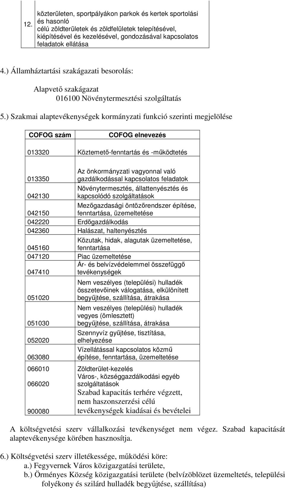 ) Szakmai alaptevékenységek kormányzati funkció szerinti megjelölése COFOG szám COFOG elnevezés 013320 Köztemető-fenntartás és -működtetés 013350 Az önkormányzati vagyonnal való gazdálkodással