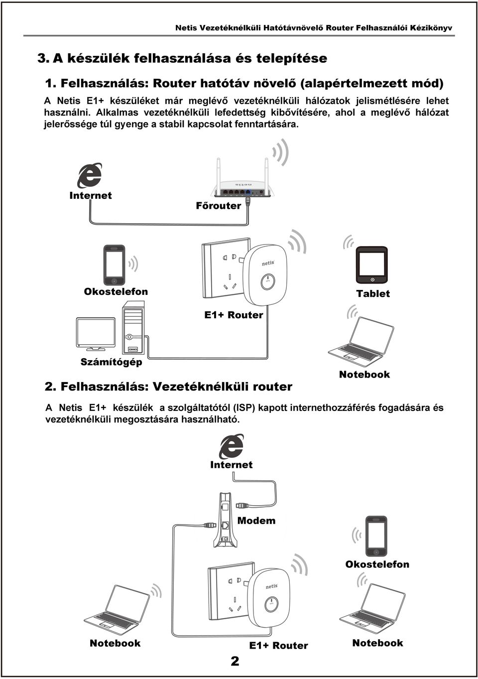 FELHASZNÁLÓI KÉZIKÖNYV. E1+ Vezetéknélküli Hatótávnövelő router - PDF Free  Download