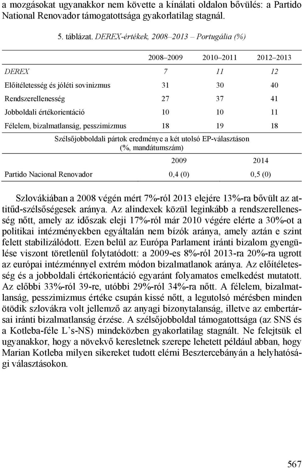 pesszimizmus 18 19 18 Partido Nacional Renovador 0,4 (0) 0,5 (0) Szlovákiában a 2008 végén mért 7%-ról 2013 elejére 13%-ra bővült az attitűd-szélsőségesek aránya.