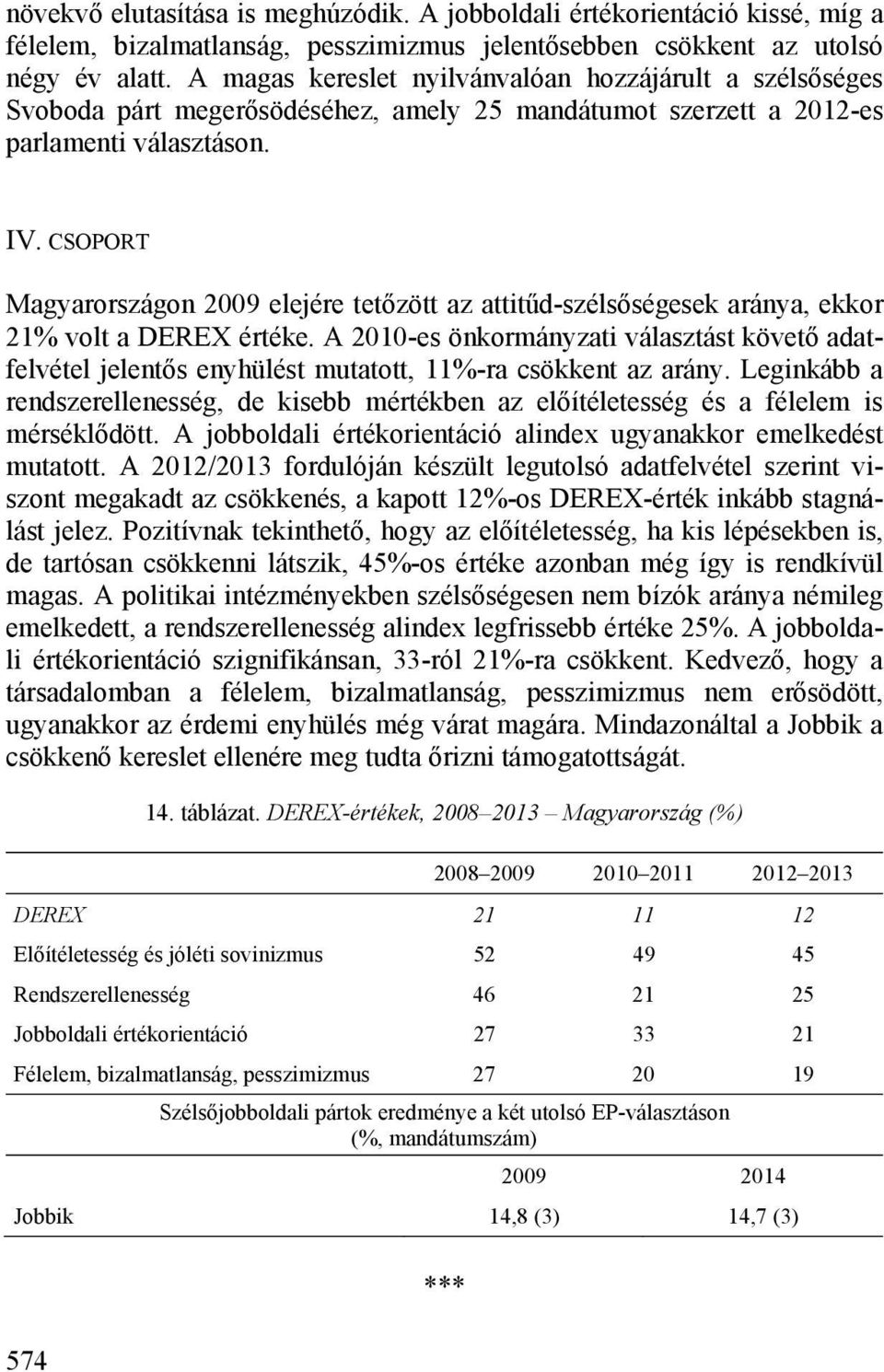 CSOPORT Magyarországon 2009 elejére tetőzött az attitűd-szélsőségesek aránya, ekkor 21% volt a DEREX értéke.