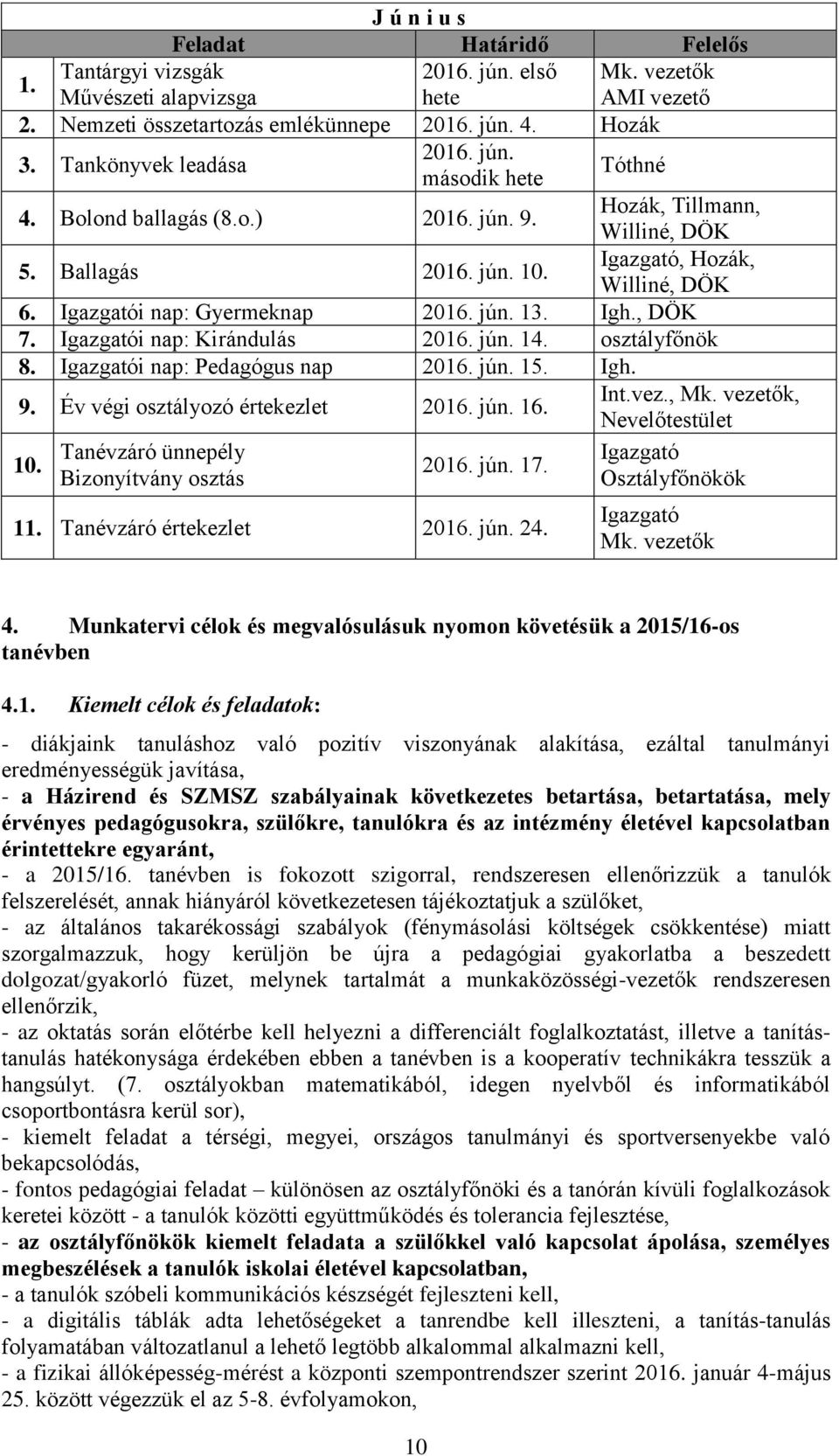 Igazgatói nap: Kirándulás 2016. jún. 14. osztályfőnök 8. Igazgatói nap: Pedagógus nap 2016. jún. 15. Igh. 9. Év végi osztályozó értekezlet 2016. jún. 16. Int.vez., Mk. vezetők, Nevelőtestület 10.