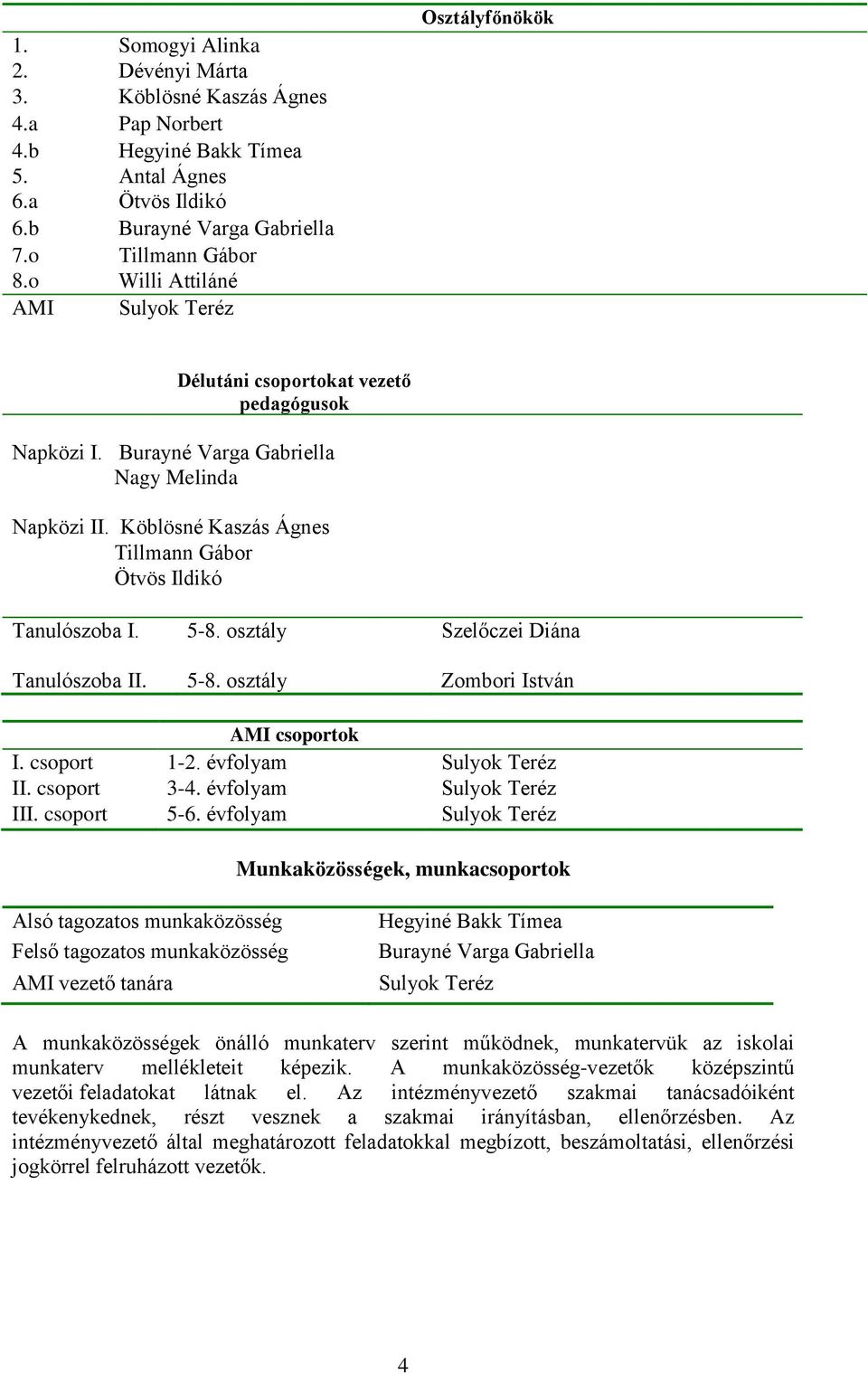 Köblösné Kaszás Ágnes Tillmann Gábor Ötvös Ildikó Tanulószoba I. Tanulószoba II. 5-8. osztály 5-8. osztály Szelőczei Diána Zombori István AMI csoportok I. csoport 1-2. évfolyam Sulyok Teréz II.