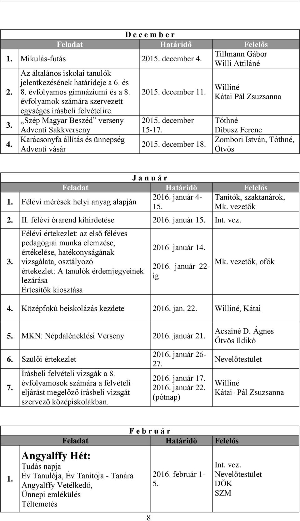 Williné Kátai Pál Zsuzsanna Tóthné Dibusz Ferenc Zombori István, Tóthné, Ötvös J a n u á r 1. Félévi mérések helyi anyag alapján 2016. január 4- Tanítók, szaktanárok, 15. Mk. vezetők 2. II.