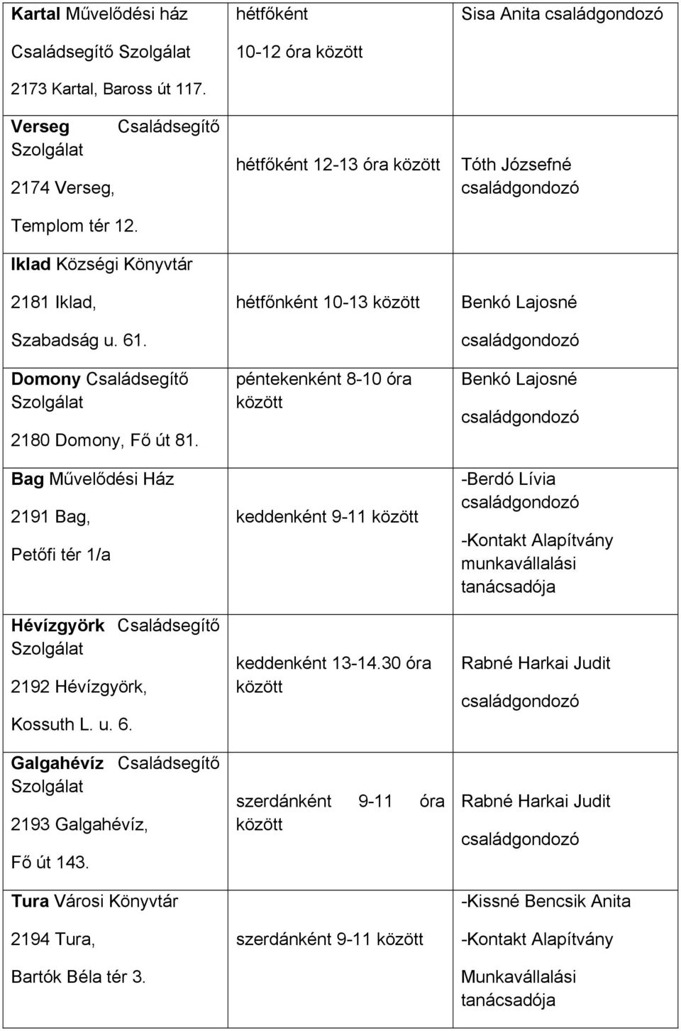 Tura Városi Könyvtár 2194 Tura, Bartók Béla tér 3. hétfőként 10-12 óra között hétfőként 12-13 óra között hétfőnként 10-13 között péntekenként 8-10 óra között keddenként 9-11 között keddenként 13-14.