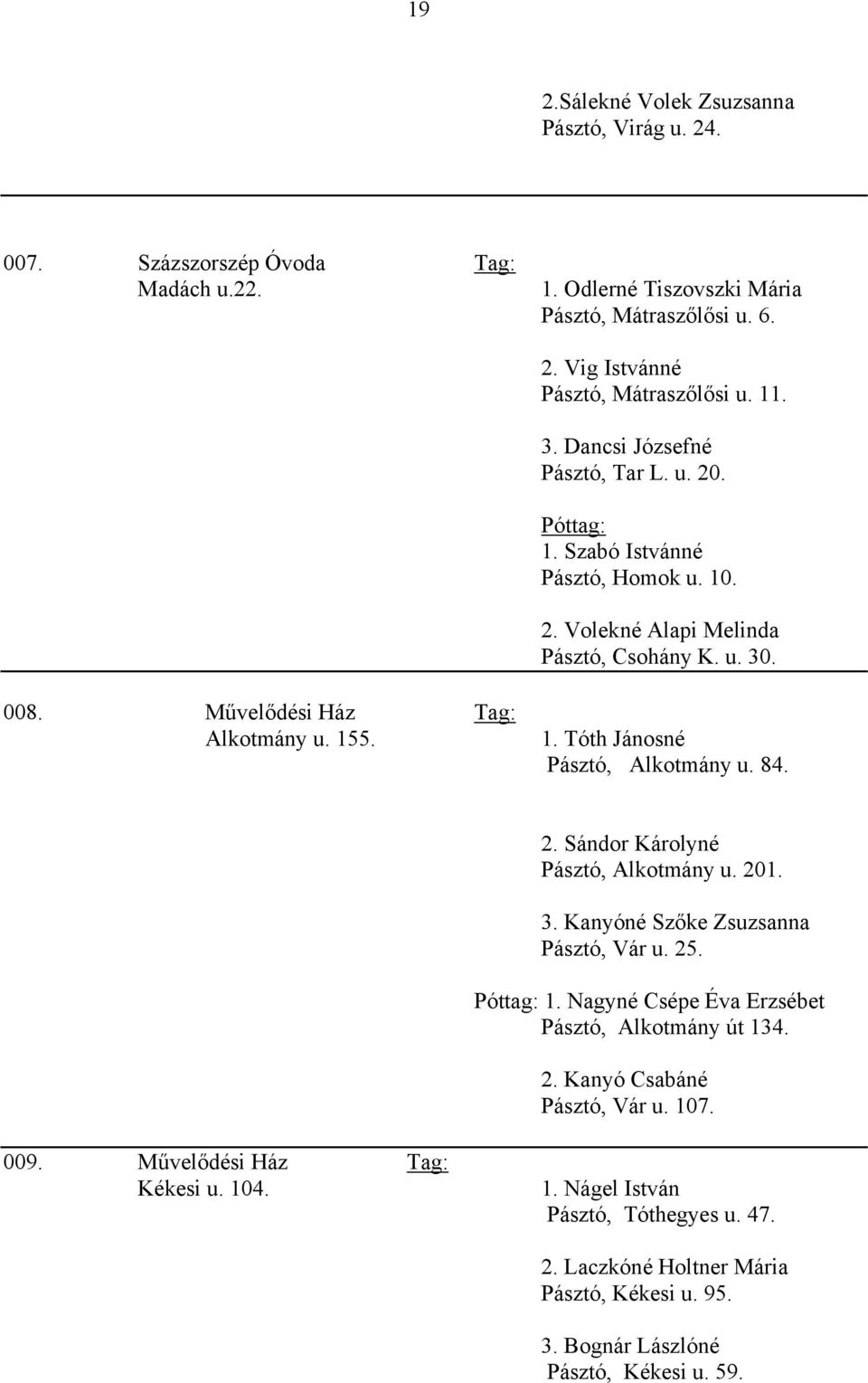 84. 2. Sándor Károlyné Pásztó, Alkotmány u. 201. 3. Kanyóné Szőke Zsuzsanna Pásztó, Vár u. 25. Póttag: 1. Nagyné Csépe Éva Erzsébet Pásztó, Alkotmány út 134. 2. Kanyó Csabáné Pásztó, Vár u. 107.