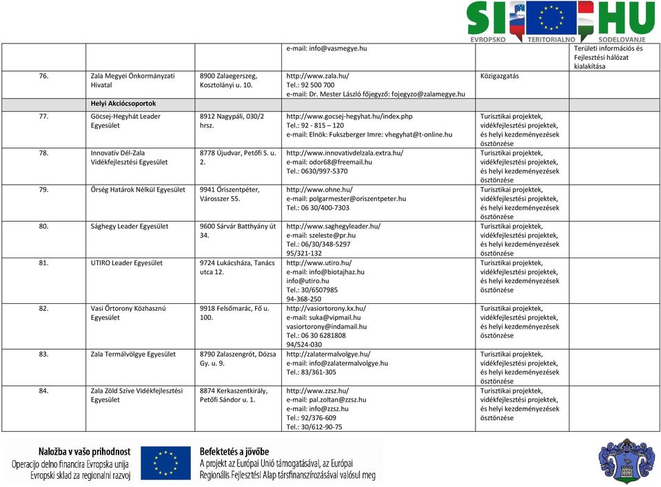 8778 Újudvar, Petőfi S. u. 2. 79. Őrség Határok Nélkül 9941 Őriszentpéter, Városszer 55. 80. Sághegy Leader 9600 Sárvár Batthyány út 34. 81. UTIRO Leader 9724 Lukácsháza, Tanács utca 12. 82.