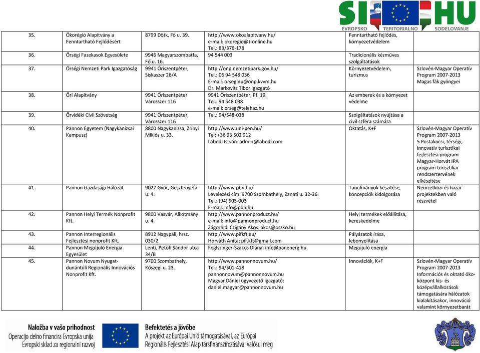 Pannon Gazdasági Hálózat 9027 Győr, Gesztenyefa u. 4. 42. Pannon Helyi Termék Nonprofit Kft. 43. Pannon Interregionális Fejlesztési nonprofit Kft. 44. Pannon Megújuló Energia 45.