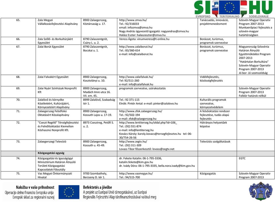 Zalalövő és környéke Közéletéért, Kultúrájáért, Környezetéért Alapítvány 71. Zalaegerszeg Felsőfokú Oktatásért Közalapítvány 72.