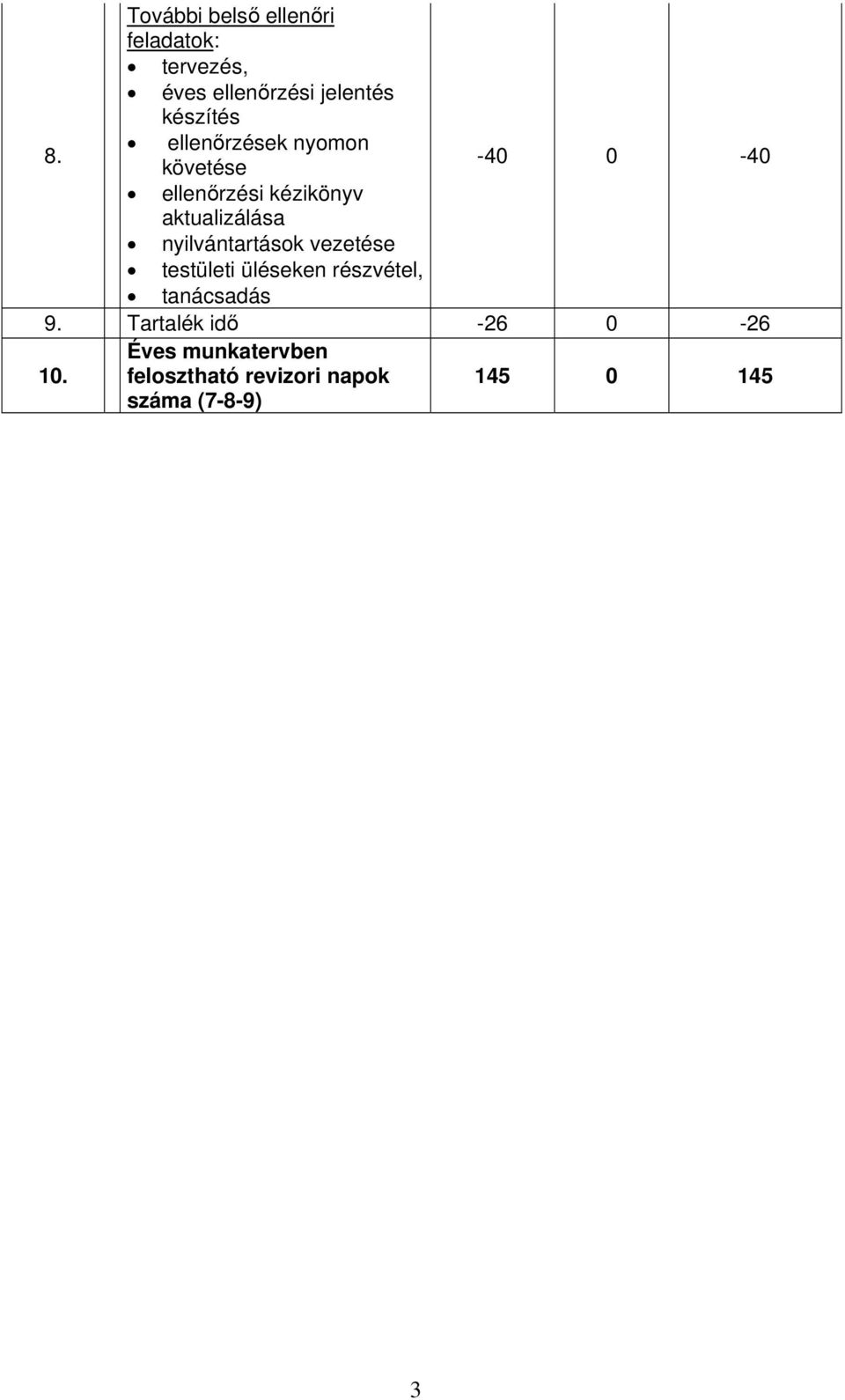 aktualizálása nyilvántartások vezetése testületi üléseken részvétel, tanácsadás