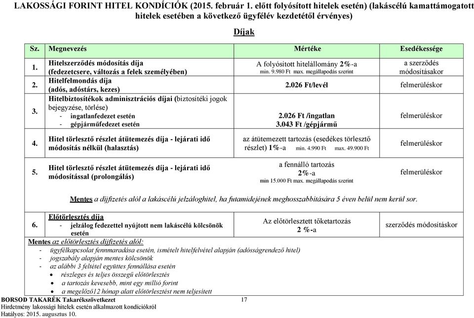 Hitelszerződés módosítás díja (fedezetcsere, változás a felek személyében) Hitelfelmondás díja (adós, adóstárs, kezes) Hitelbiztosítékok adminisztrációs díjai (biztosítéki jogok bejegyzése, törlése)