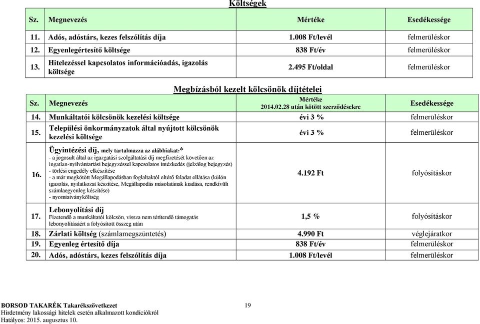 Munkáltatói kölcsönök kezelési költsége évi 3 % 15. Települési önkormányzatok által nyújtott kölcsönök kezelési költsége évi 3 % 16.