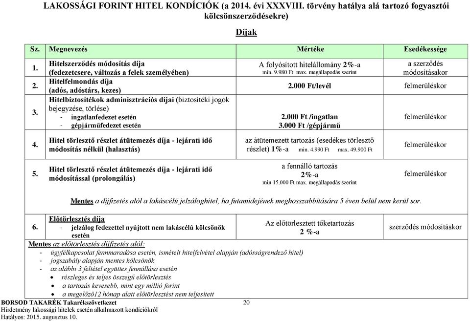 - ingatlanfedezet esetén - gépjárműfedezet esetén A folyósított hitelállomány 2%-a min. 9.980 Ft max. megállapodás szerint a szerződés módosításakor 2.000 Ft/levél 2.000 Ft /ingatlan 3.