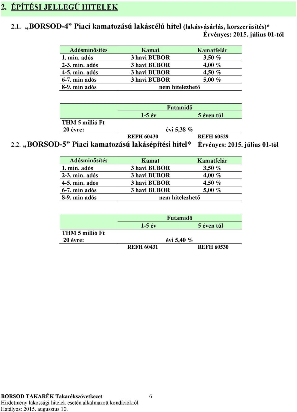 min adós nem hitelezhető THM 5 millió Ft 20 évre: évi 5,38 % REFH 60430 REFH 60529 2.2. BORSOD-5 Piaci kamatozású lakásépítési hitel* Érvényes: 2015.