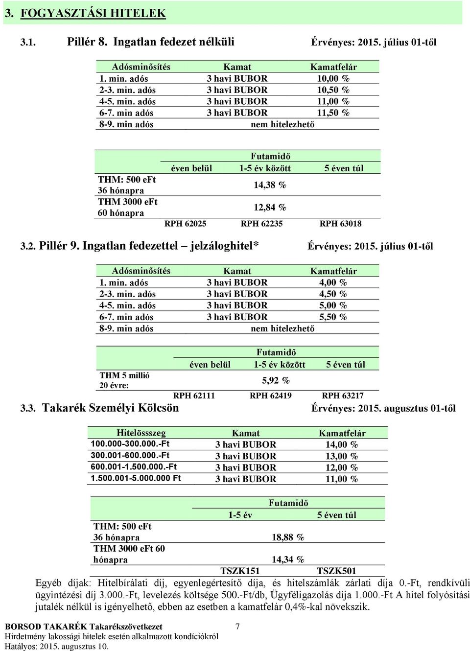 min adós nem hitelezhető THM: 500 eft 36 hónapra THM 3000 eft 60 hónapra éven belül 1-5 év között 5 éven túl 14,38 % 12,84 % RPH 62025 RPH 62235 RPH 63018 3.2. Pillér 9.