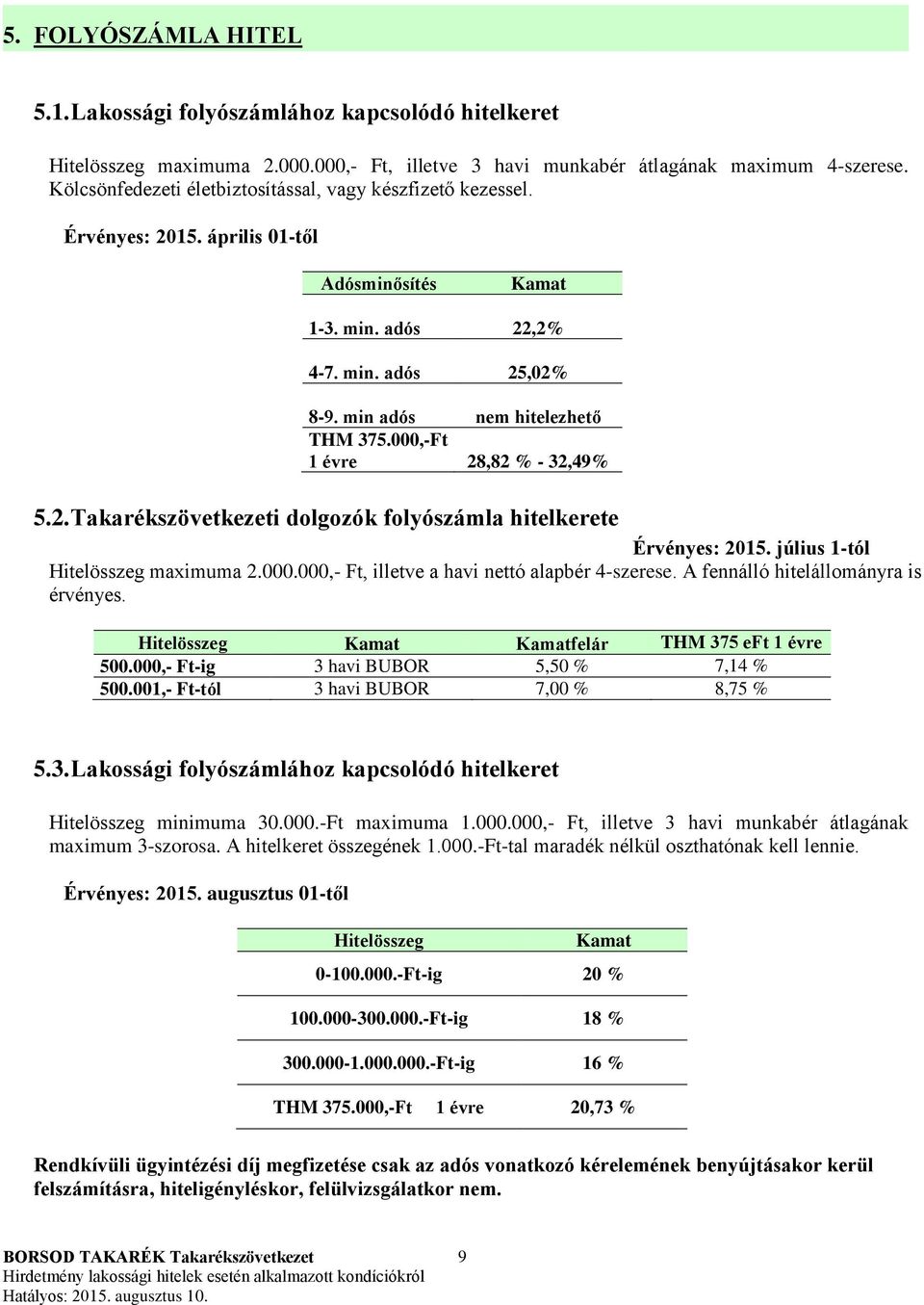 000,-Ft 1 évre 28,82 % - 32,49% 5.2. Takarékszövetkezeti dolgozók folyószámla hitelkerete Érvényes: 2015. július 1-tól Hitelösszeg maximuma 2.000.000,- Ft, illetve a havi nettó alapbér 4-szerese.