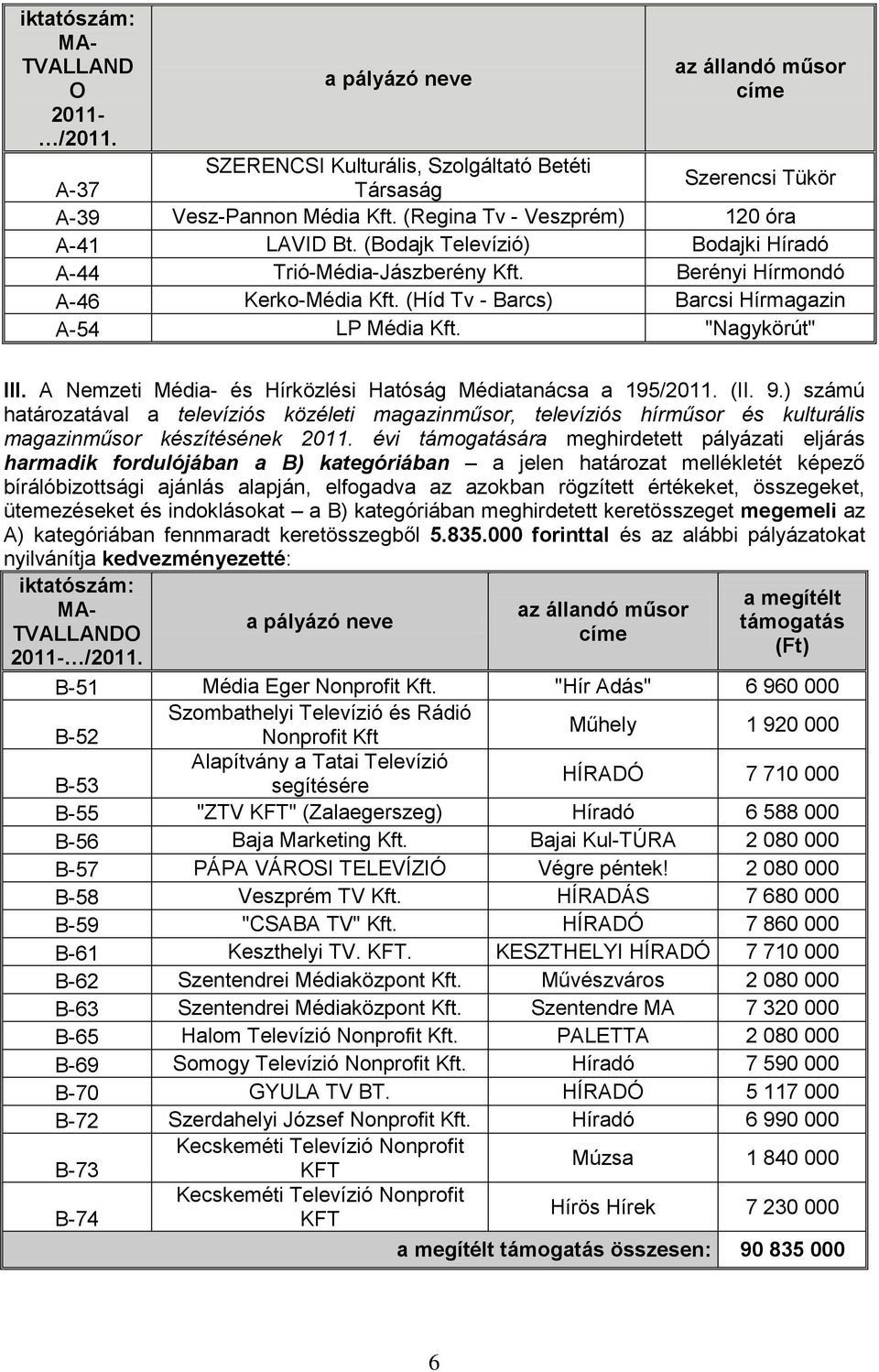 (Híd Tv - Barcs) Barcsi Hírmagazin A-54 LP Média Kft. "Nagykörút" III. A Nemzeti Média- és Hírközlési Hatóság Médiatanácsa a 195/2011. (II. 9.