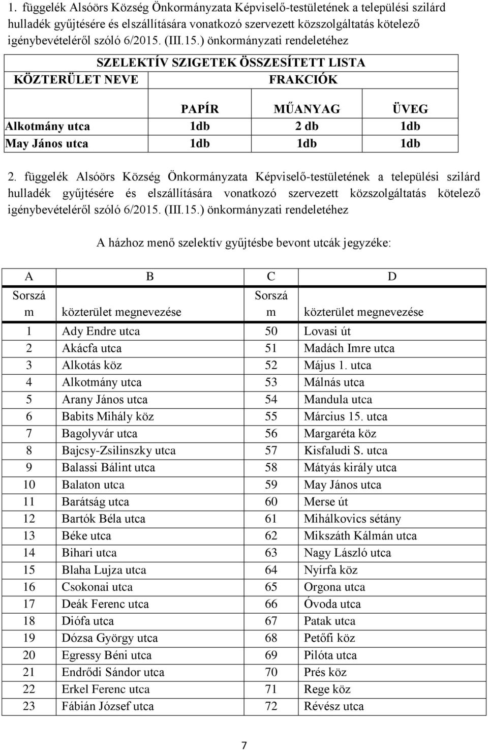 függelék Alsóörs Község Önkormányzata Képviselő-testületének a települési szilárd hulladék gyűjtésére és elszállítására vonatkozó szervezett közszolgáltatás kötelező igénybevételéről szóló 6/2015.