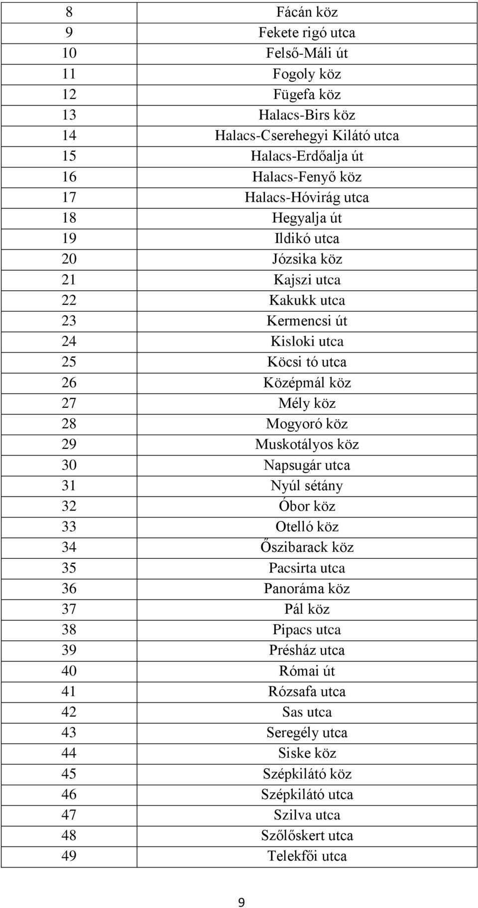 28 Mogyoró köz 29 Muskotályos köz 30 Napsugár utca 31 Nyúl sétány 32 Óbor köz 33 Otelló köz 34 Őszibarack köz 35 Pacsirta utca 36 Panoráma köz 37 Pál köz 38 Pipacs utca 39