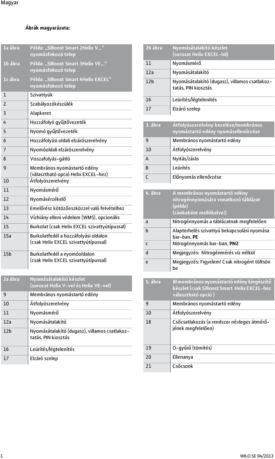 nyomástartó edény (választható opció Helix EXCEL-hez) 10 Átfolyószerelvény 11 Nyomásmérő 12 Nyomásérzékelő 13 Emelőrész kötözőeszközzel való felvételhez 14 Vízhiány elleni védelem (WMS), opcionális