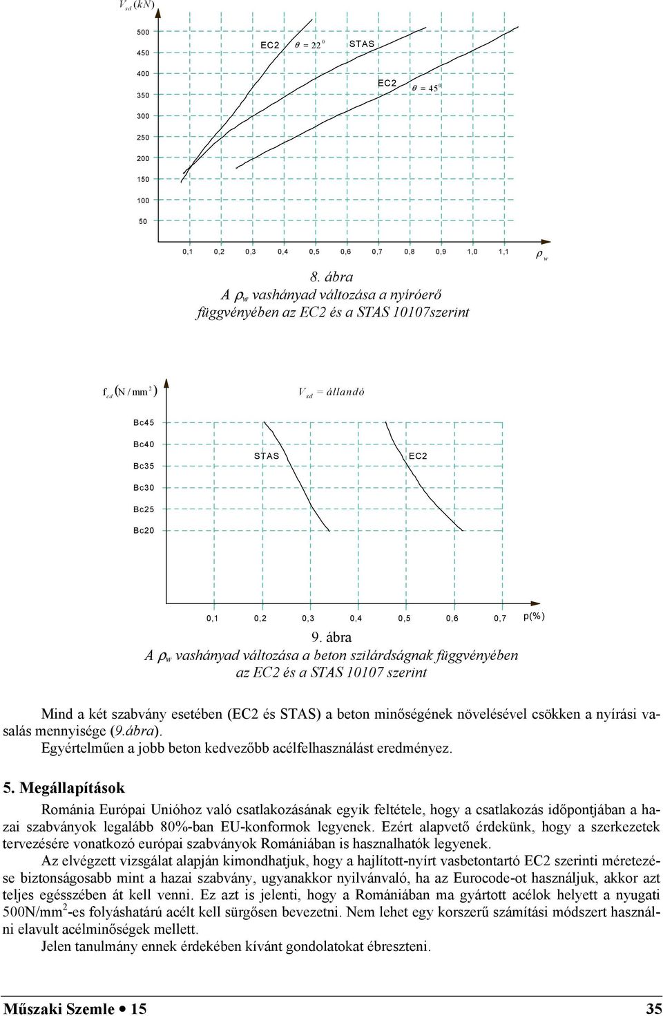 ábra A ρ w vashánya változása a beton szilárságnak üggvényében az EC2 és a STAS 117 szerint p(%) Min a két szabvány esetében (EC2 és STAS) a beton minőségének növelésével csökken a nyírási vasalás