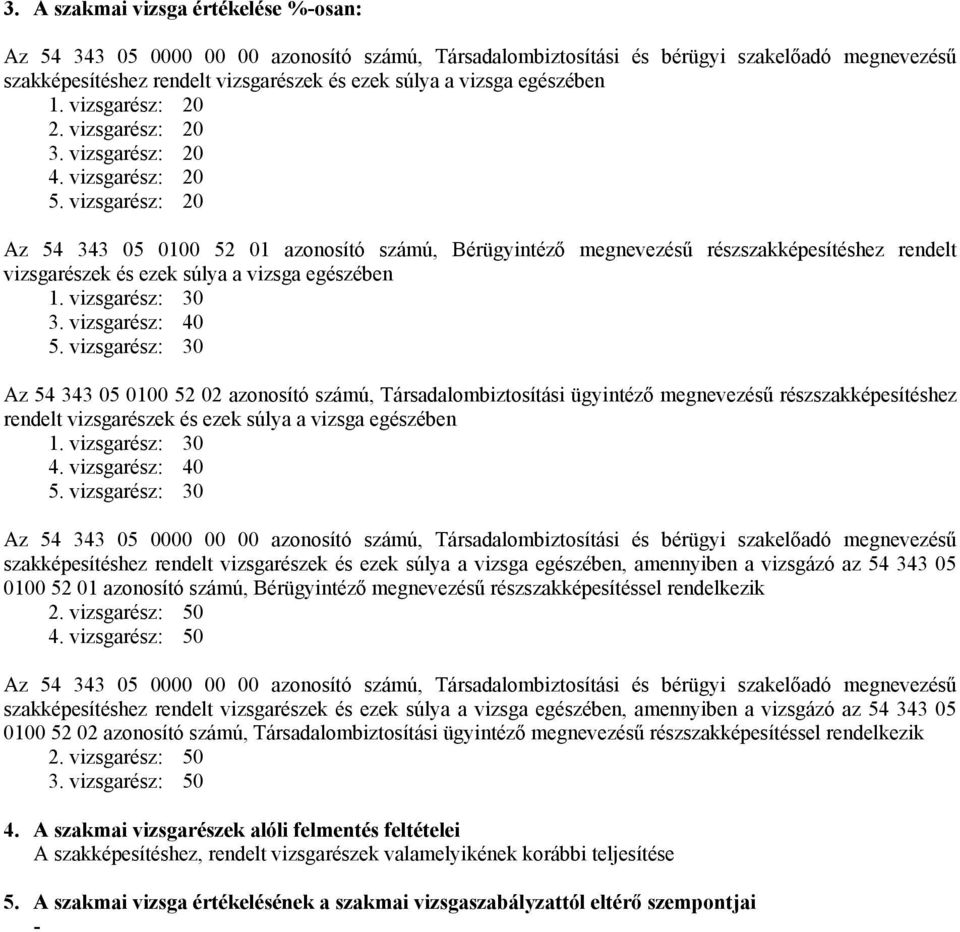 vizsgarész: 20 Az 54 343 05 0100 52 01 azonosító számú, Bérügyintéző megnevezésű részszakképesítéshez rendelt vizsgarészek és ezek súlya a vizsga egészében 1. vizsgarész: 30 3. vizsgarész: 40 5.