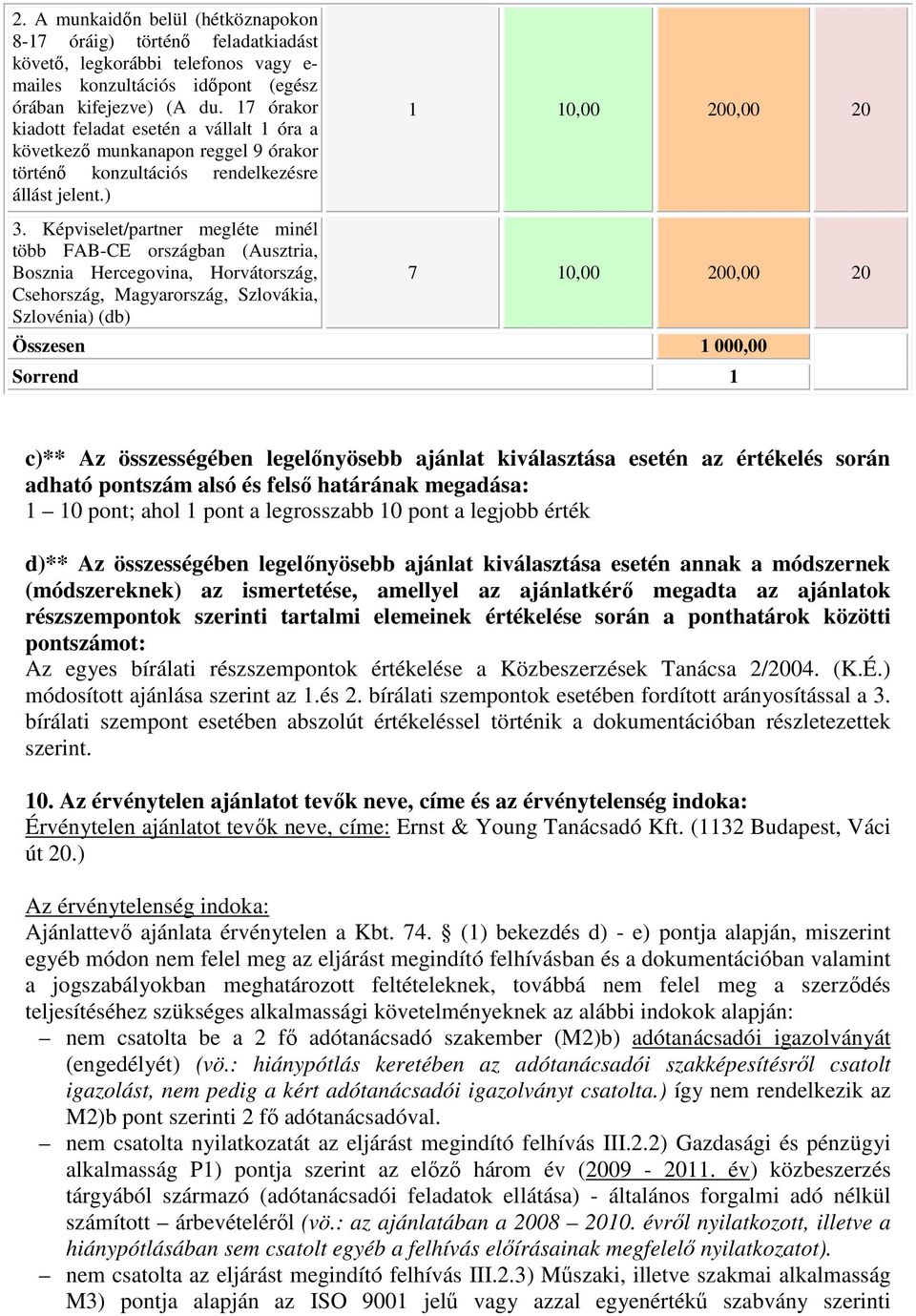 Képviselet/partner megléte minél több FAB-CE országban (Ausztria, Bosznia Hercegovina, Horvátország, Csehország, Magyarország, Szlovákia, Szlovénia) (db) 7 10,00 200,00 20 Összesen 1 000,00 Sorrend 1