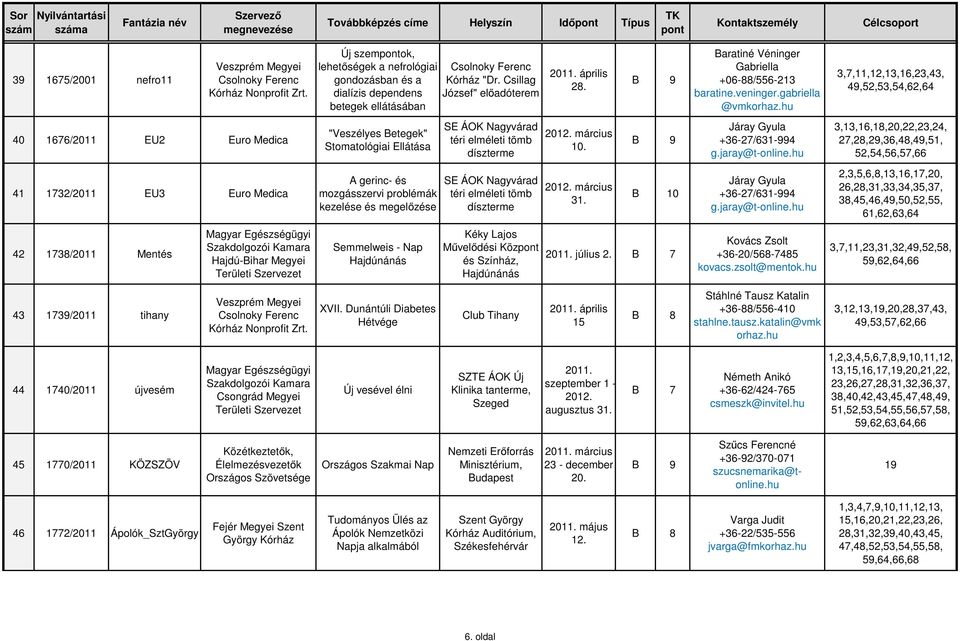 hu 3,7,11,12,13,16,23,43, 49,52,53,54,62,64 40 1676/2011 EU2 Euro Medica "Veszélyes Betegek" Stomatológiai Ellátása díszterme 2012. március 10.