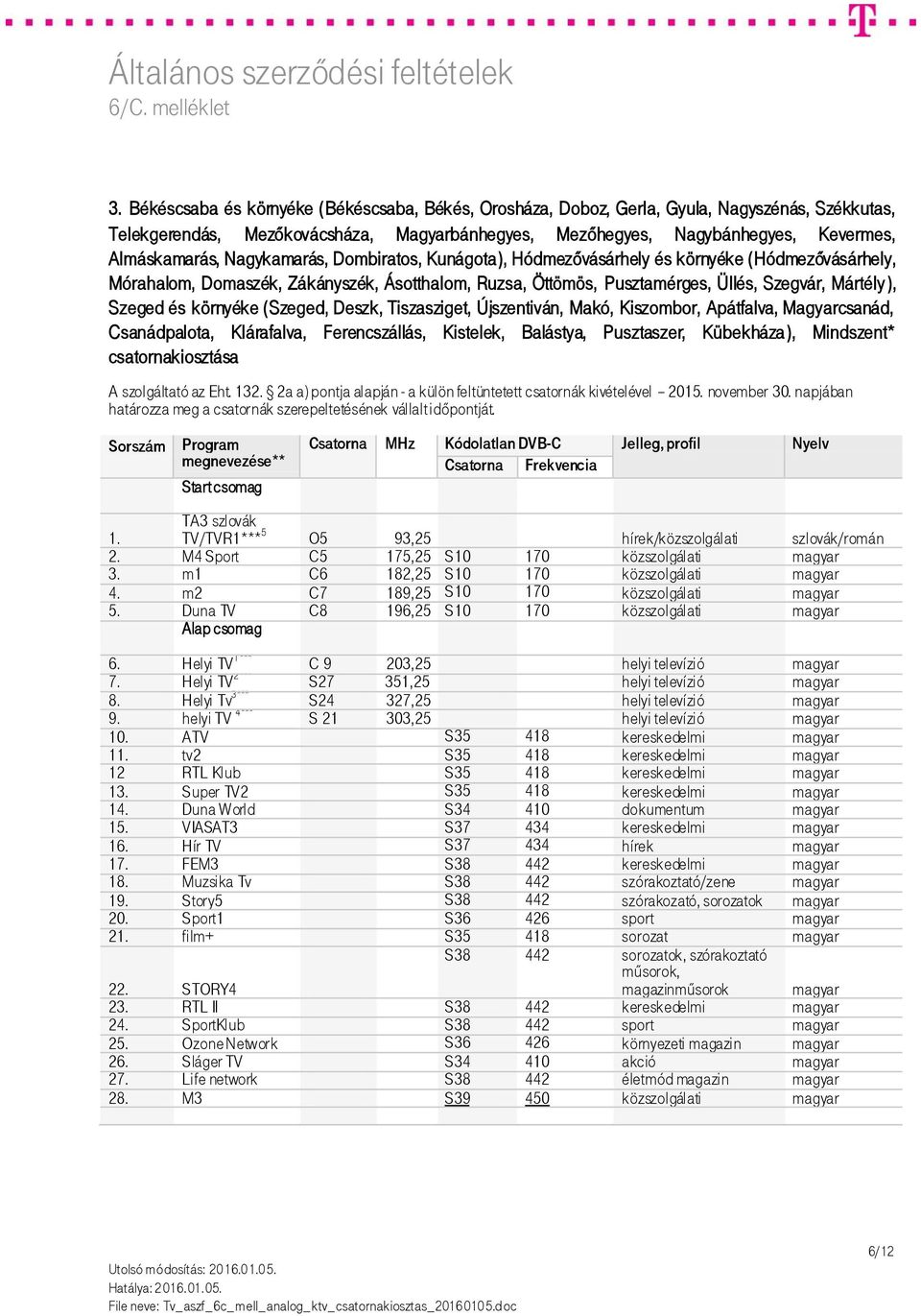 környéke (Szeged, Deszk, Tiszasziget, Újszentiván, Makó, Kiszombor, Apátfalva, Magyarcsanád, Csanádpalota, Klárafalva, Ferencszállás, Kistelek, Balástya, Pusztaszer, Kübekháza ), Mindszent*